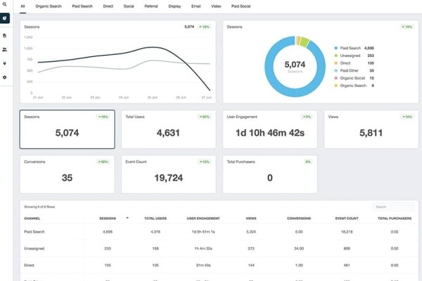 results and impact